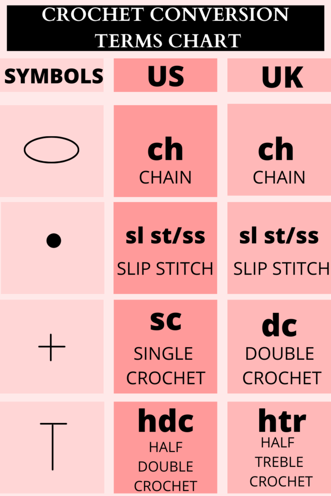 CROCHET CONVERSION LIST