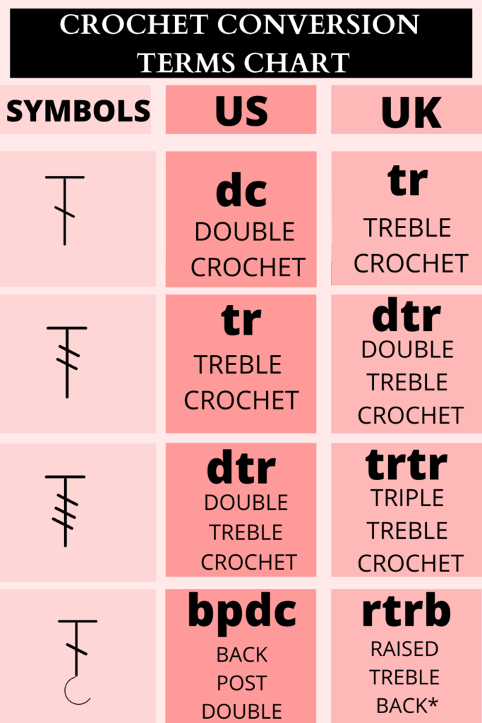 CROCHET CONVERSION LIST PART 2